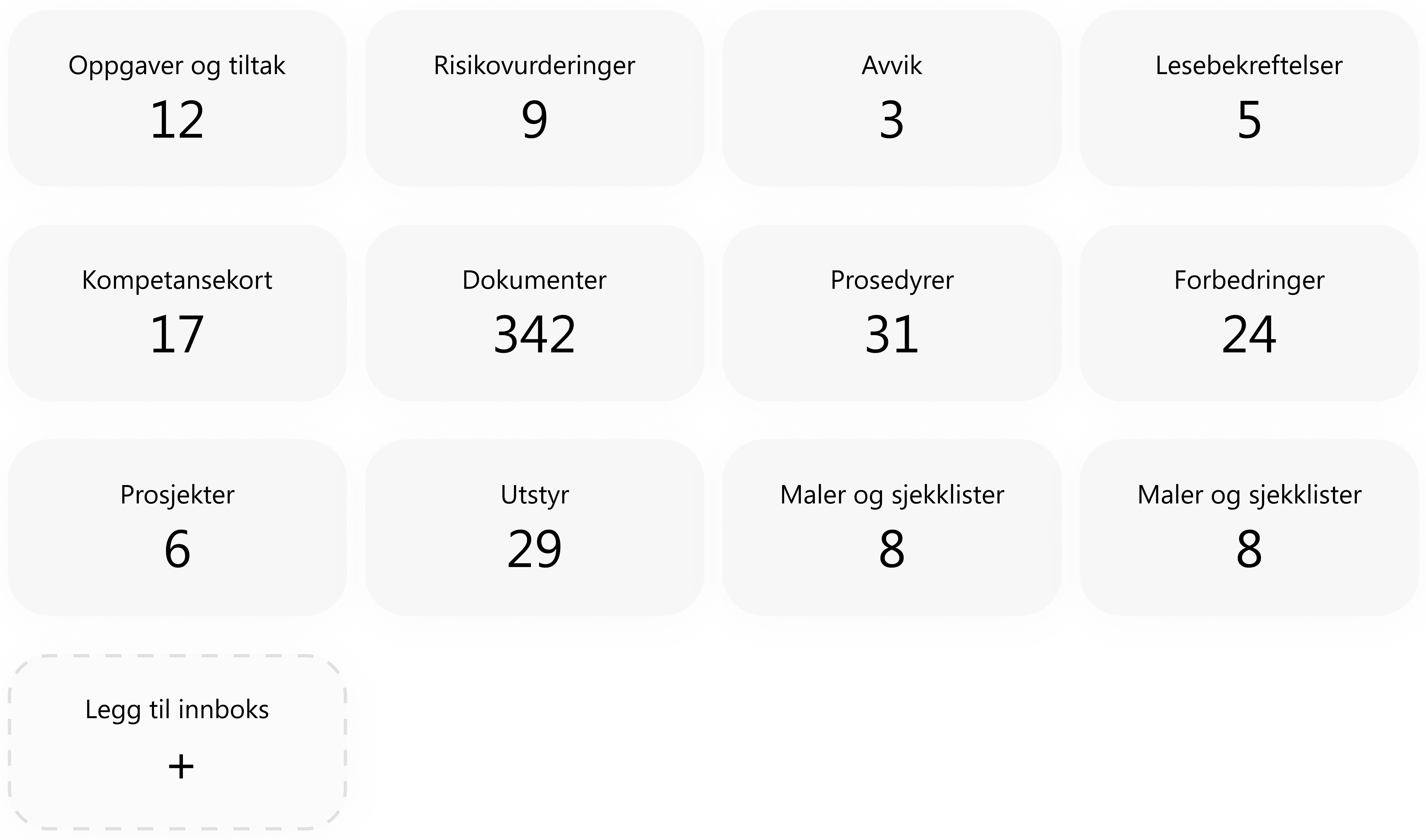 Oversikt over dashboard