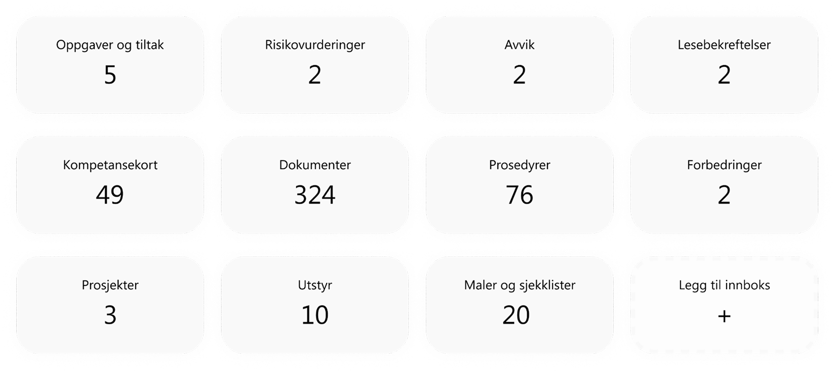 Oversikt over kompetanse